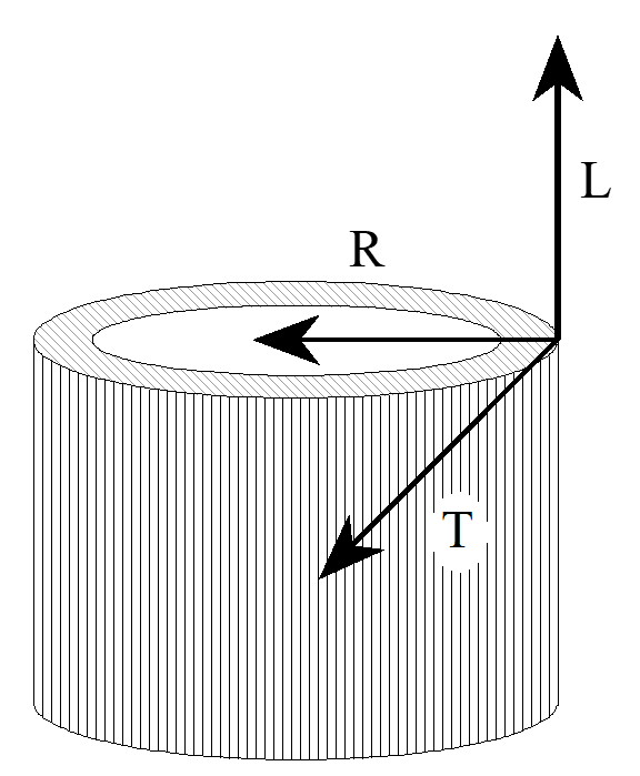 Figure 1, Orientation de la tige de bambou selon ses directions naturelles